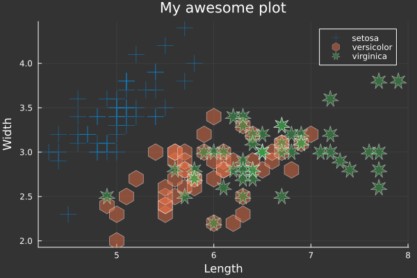 plot